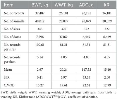 Study of genetic parameters for pre-weaning growth traits in inner Mongolia white Arbas cashmere goats